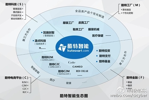 网络微短剧的生产模式与审美趋向