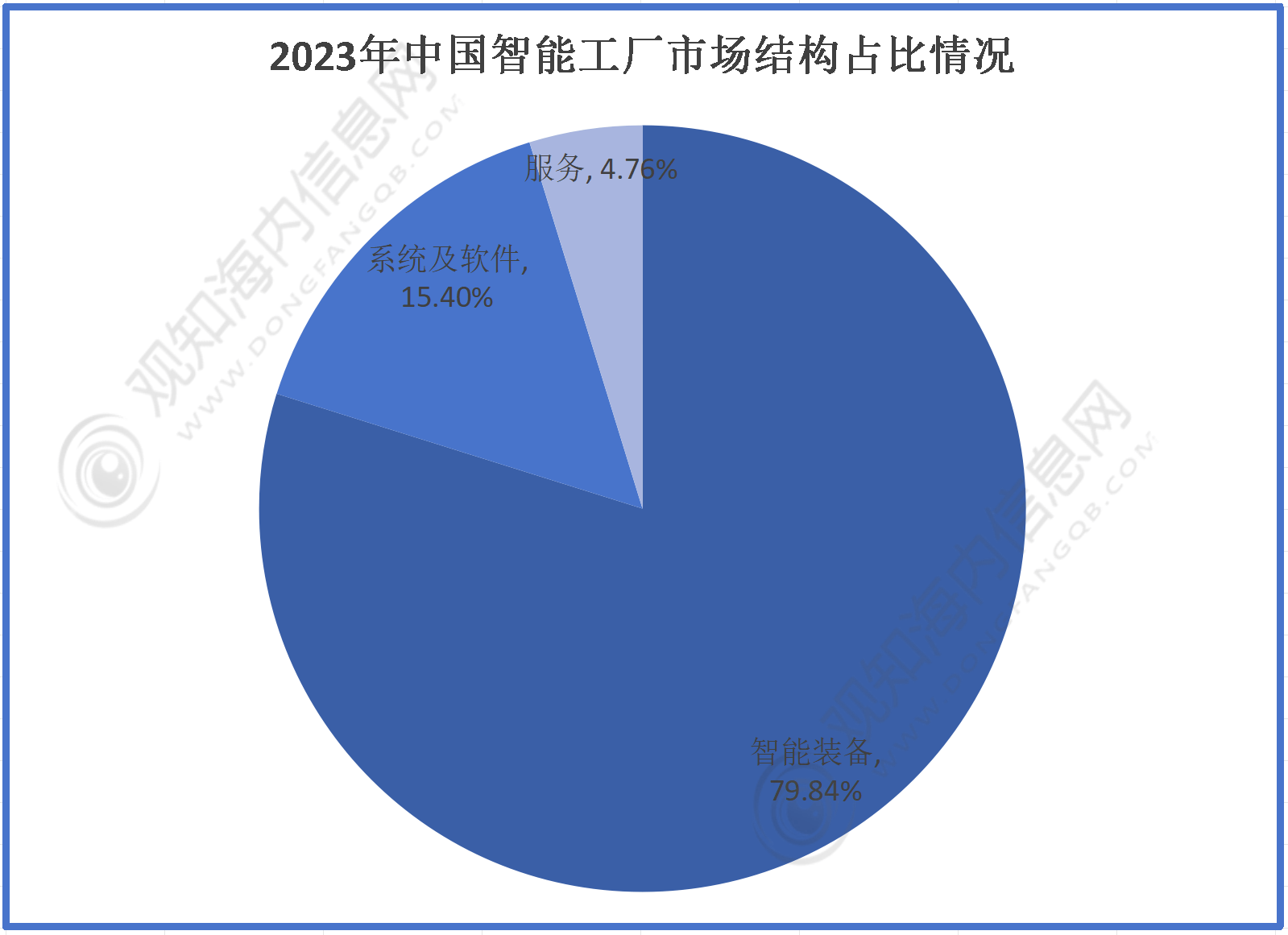 最新行业数据！预计2024年智能工厂行业市场规模有望突破12854亿元同比增长10%「图」